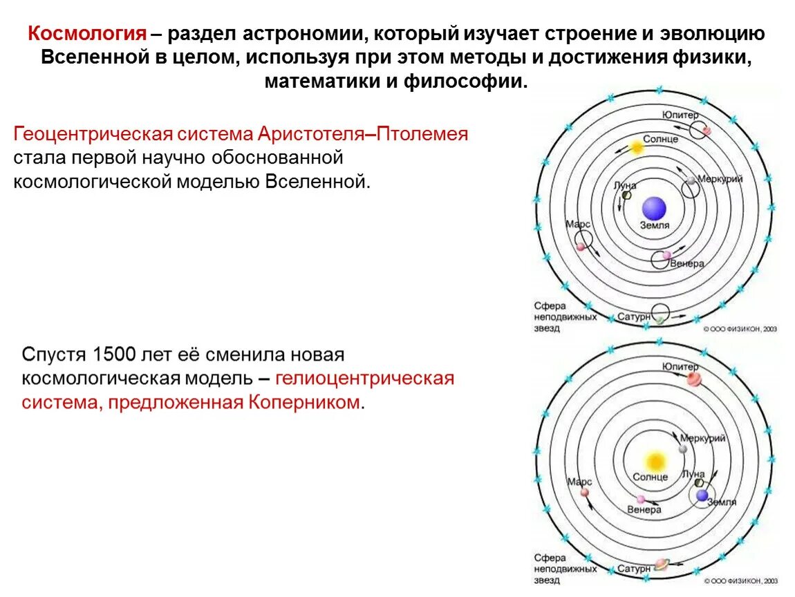 Строение вселенной физика. Геоцентрическая космология Аристотеля. Модель Вселенной Эйнштейна схема. Презентация на тему космология по астрономии.