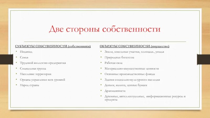 Тест 2 собственность. Субъекты собственности. Стороны собственности. Две стороны собственности. Субъект собственности семейное предприятие.