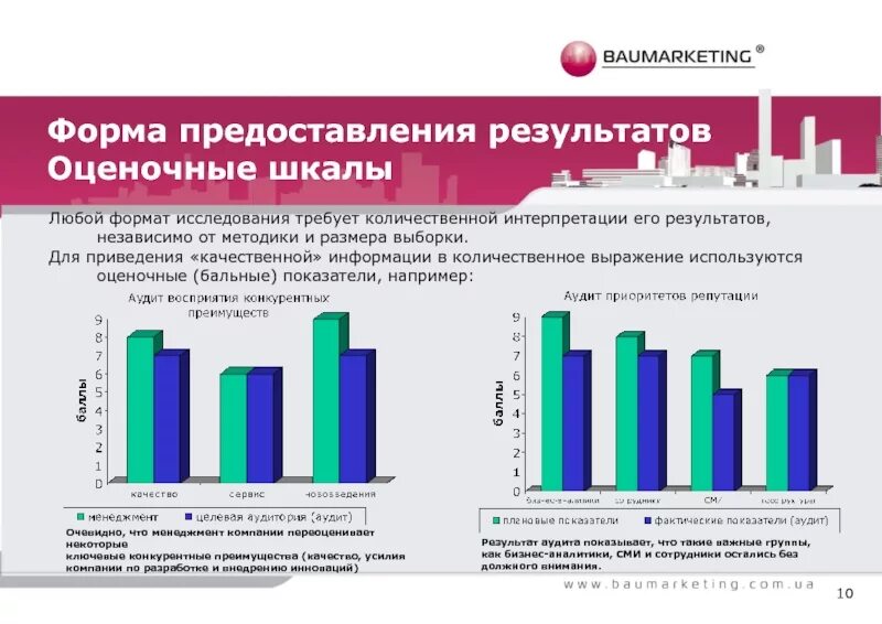 Формат исследования это. Репутационный аудит примеры. Методы репутационного аудита. Формы представления оценочных результатов.