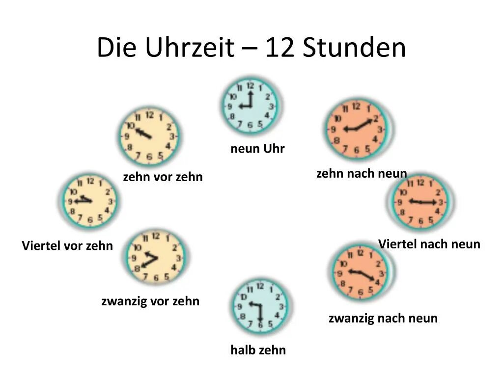 Uhrzeit в немецком языке. Часы в немецком языке. Uhrzeit в немецком языке упражнения. Время в немецком языке упражнения.