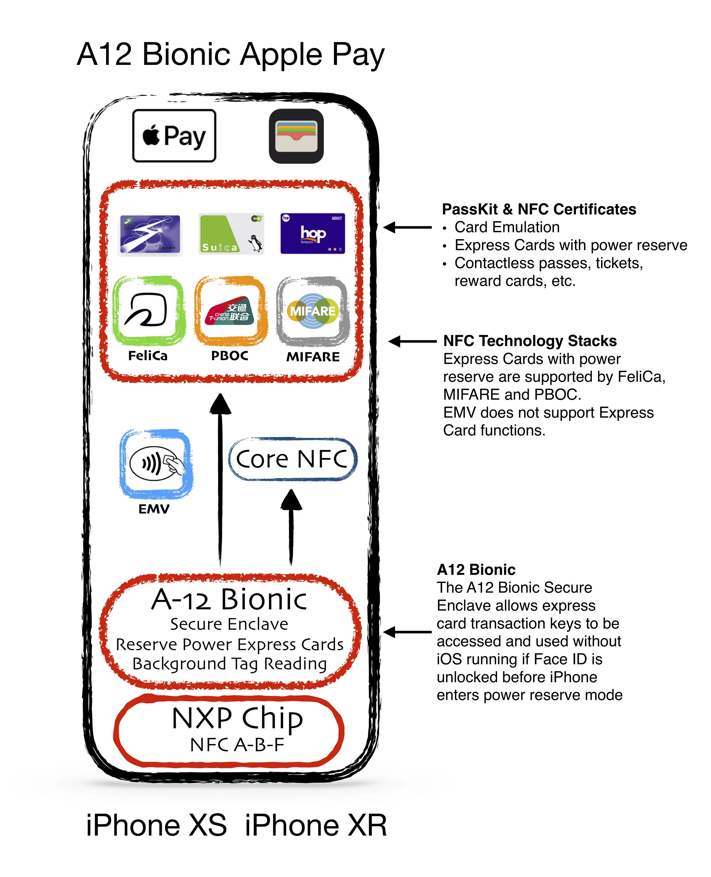 Работает ли nfc на айфоне