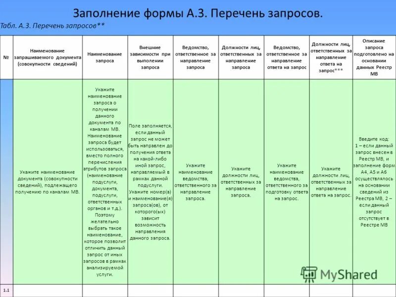 Наименование запроса. На а3 перечень. Лиц направление запросов в