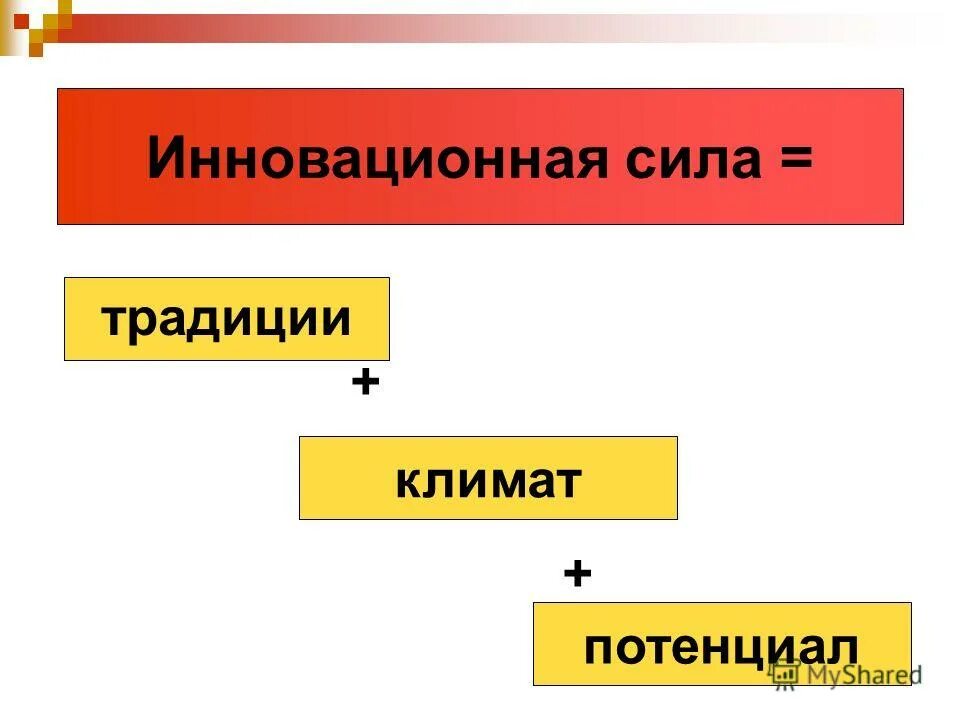 Традиции климата