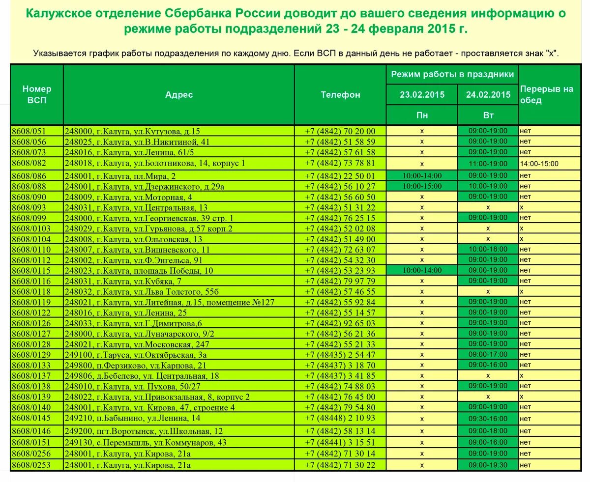рабочие дни сбербанка. система управления филиалами. организационная структура фирмы подразделения филиалы пример. какие филиалы работают. схема работы через дистрибьюторов.