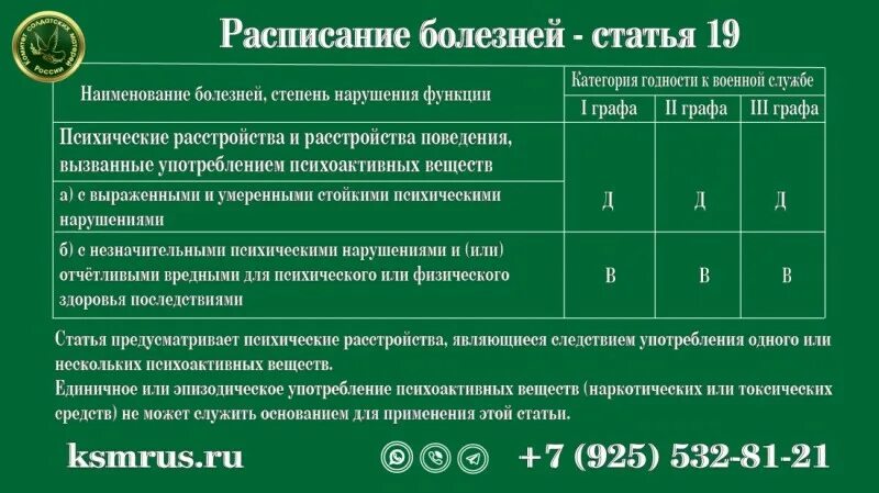 Расписание болезней. Расписание болезней годности к военной службе. Расписание болезней 11. Статья расписания болезней для военкомата. Расписание болезней с пояснениями