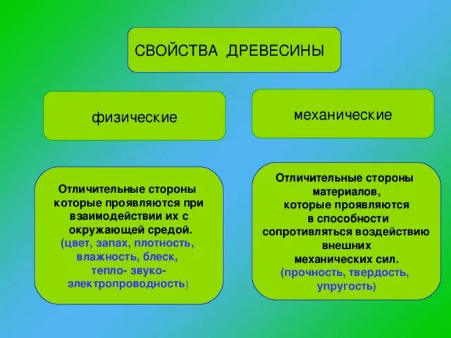 Доска-Краснодар, lumber, Krasnodar, Evdokii Bershanskoj Street, 349А - Yandex Ma