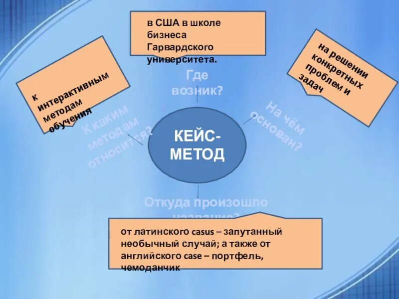 Кейс эффективность. Кейс-метод в обучении. кейс метод пример. кейс метод в школе. что такое кейсы в обучении.