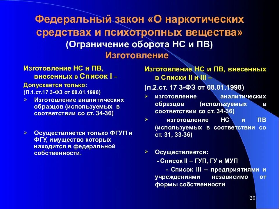 Наркотические средства и психотропные вещества. ФЗ О наркотических средствах. Закон о наркотических средствах и психотропных веществах. Закон о наркотиках.