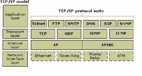 Dns tcp