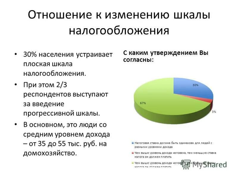 Прогрессивная шкала налогообложения в россии проект. Введение плоской шкалы налогообложения. Прогрессивная шкала налогообложения это. Минусы плоской шкалы налогообложения. Введение прогрессивной шкалы налогообложения.