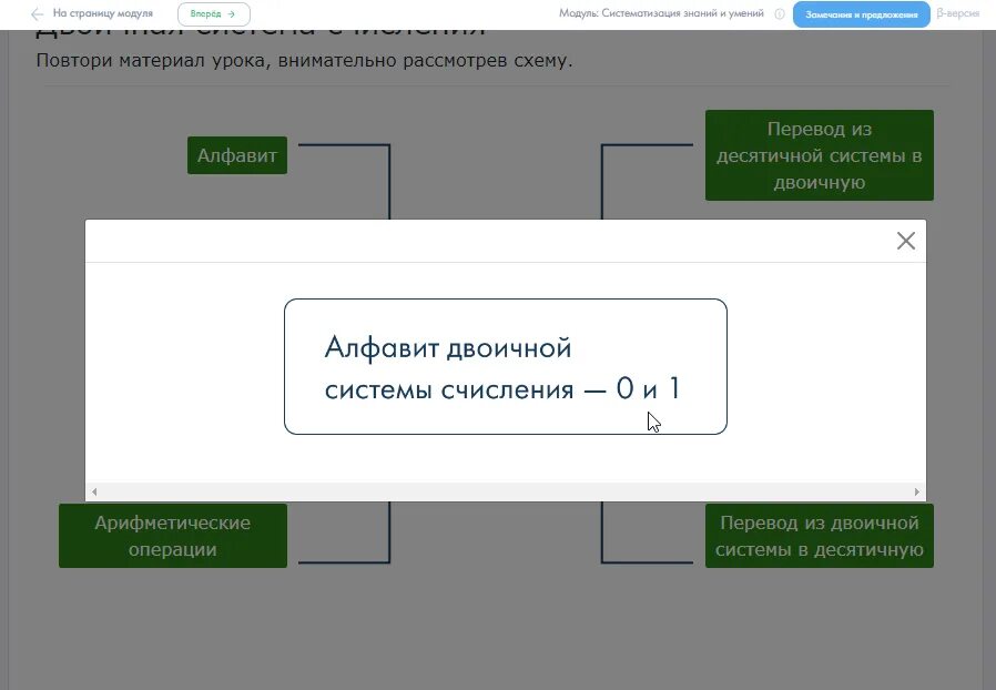 Проектирование урока с использованием материалов библиотеки. Проектирование урока с использованием материалов библиотеки