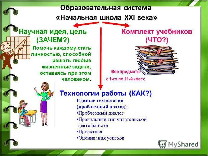 Жизненные задачи личности. Жизненные задачи. Жизненные задачи человека. Образовательные системы начальной школы. Наша образовательная система.