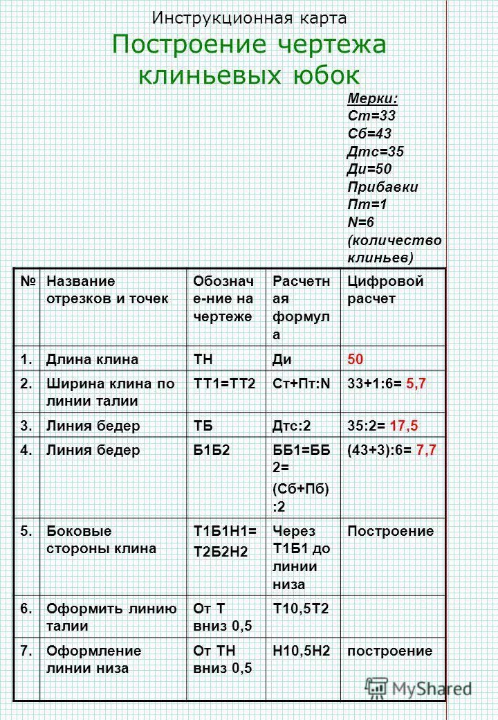 Технологическая карта изготовления прямой юбки Портной верхней женской одежды. Любовь Дашкевич. ТРЯПИЧНАЯ КУКЛА LiveJournal