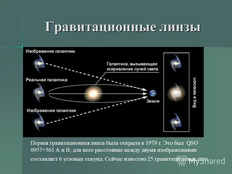 Гравитационный метод уплотнения. Гравитационный метод логистика. Метод гравитации. Метод гравитационного микролинзирования экзопланеты. Гравитационный метод уплотнения.