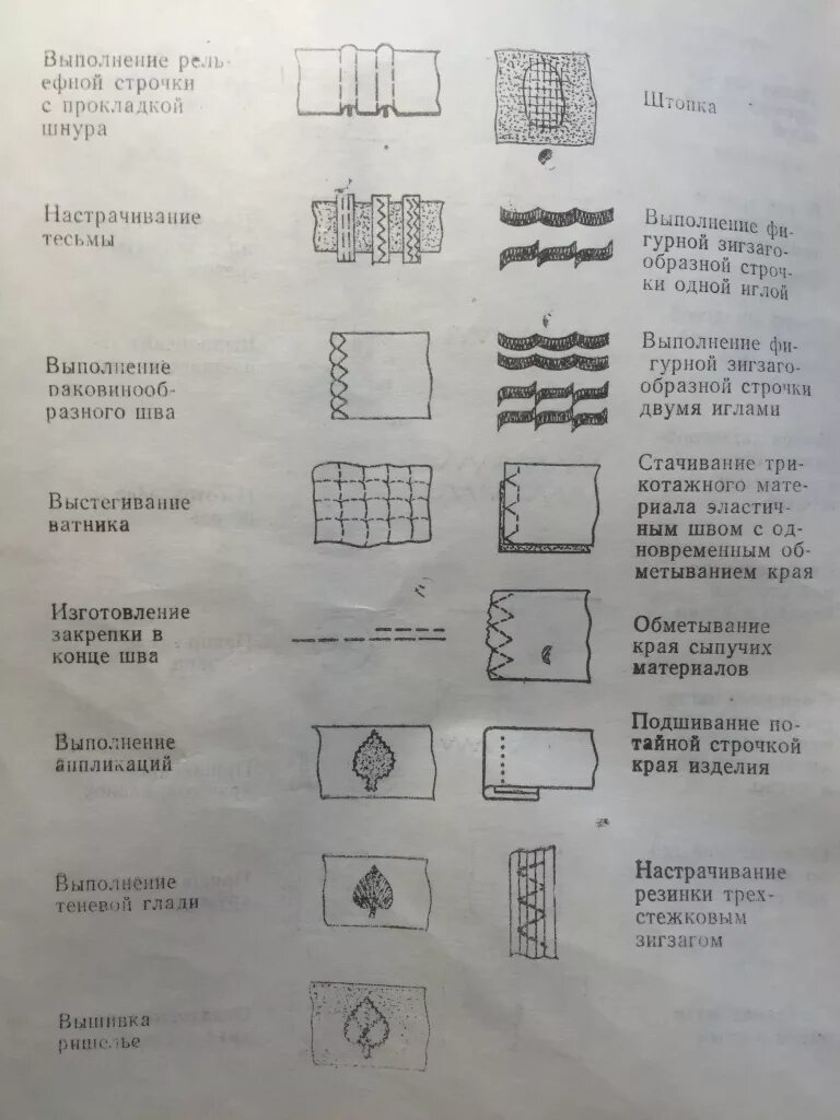 Как настроить швейную машинку чайка. Швейная машина чайка 142 инструкция. швейная машина чайка 142 органы управления. машина швейная чайка 132 м характеристики.