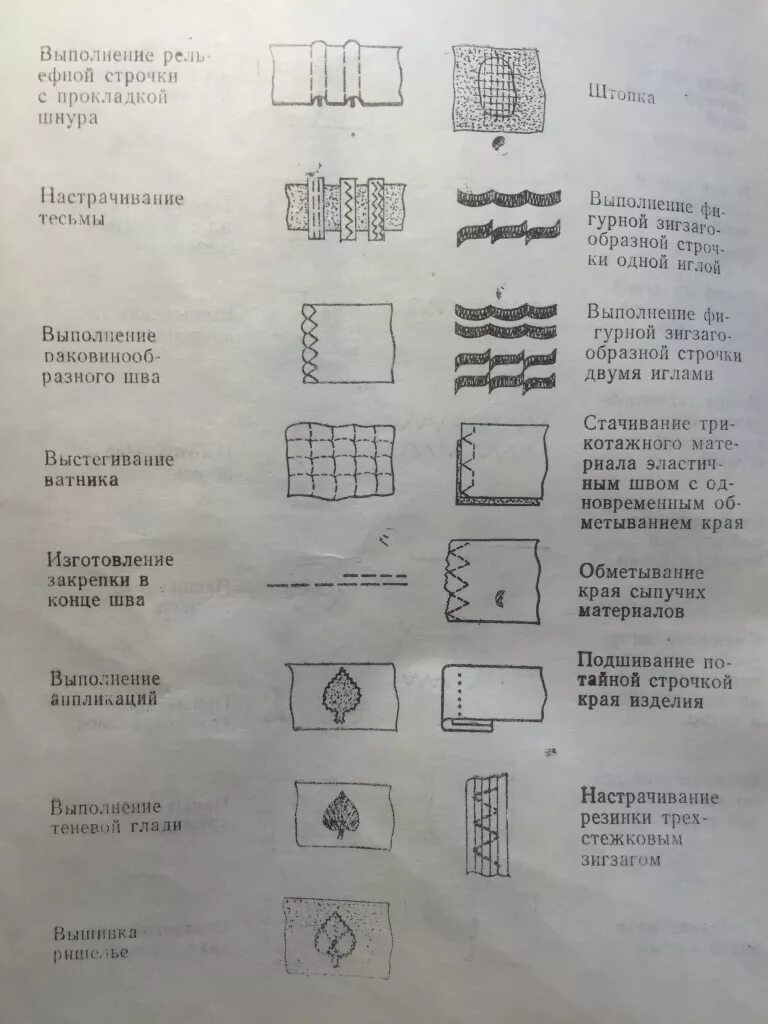 Как настроить швейную машинку чайка. Швейная машина Чайка 142 инструкция. Швейная машина Чайка 142 органы управления. Машина швейная Чайка 132 м характеристики.