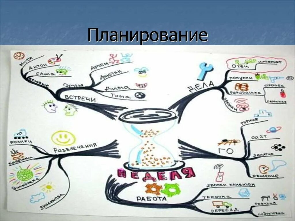 Интеллект карта птицы. Интеллект карта повар. интеллектуальную карта птиц. ментальная карта повар. интеллектуальная карта поварская.