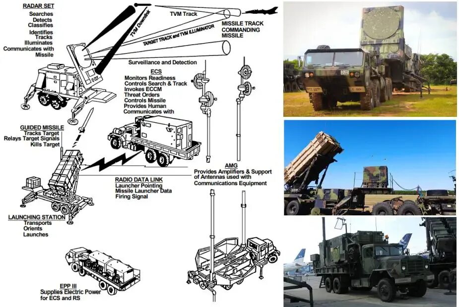 ЗРК Пэтриот ТТХ. Пэтриот зенитный ракетный комплекс состав. Дивизион ЗРК Patriot. Комплекс Пэтриот схема. Батарея пэтриот состав
