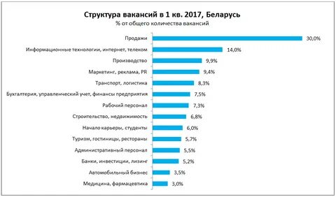 Хорошая работа беларуси