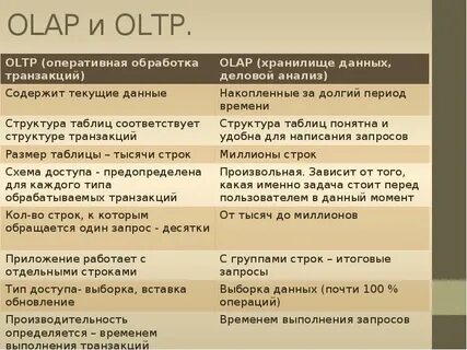 Oltp