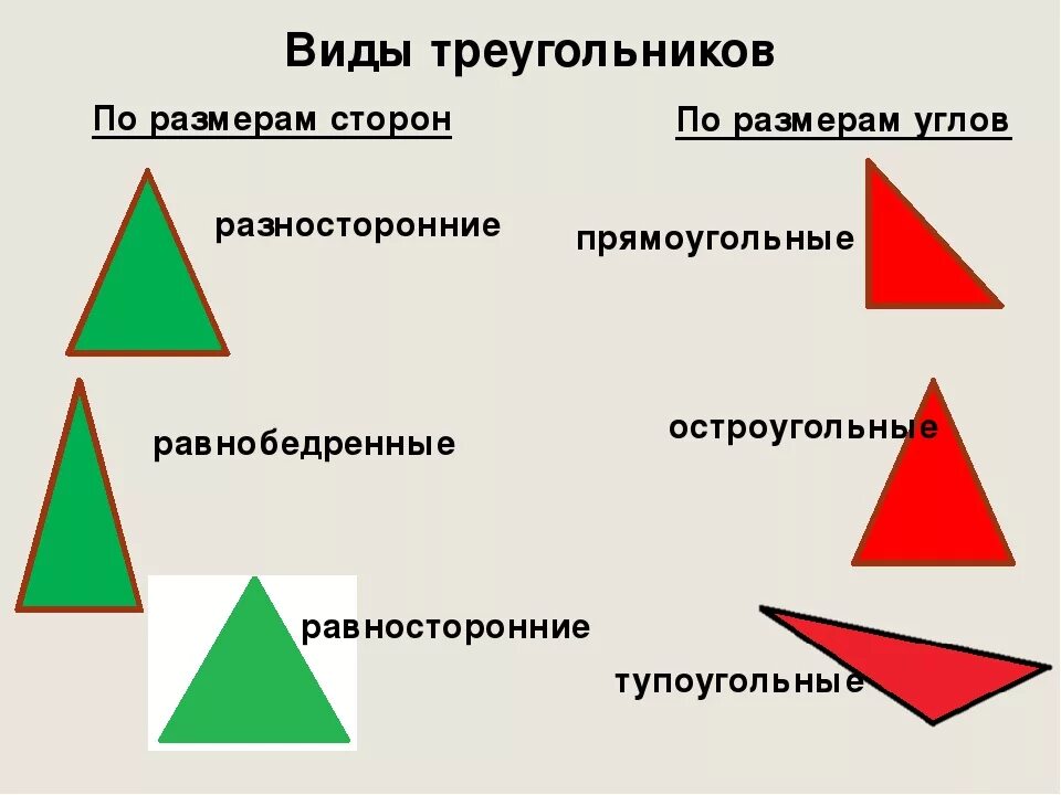 Виды треугольников. Разные треугольники. Треугольники виды треугольников. Треугольники классификация треугольников по сторонам.