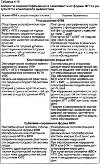 Степени нарушения кровотока при беременности