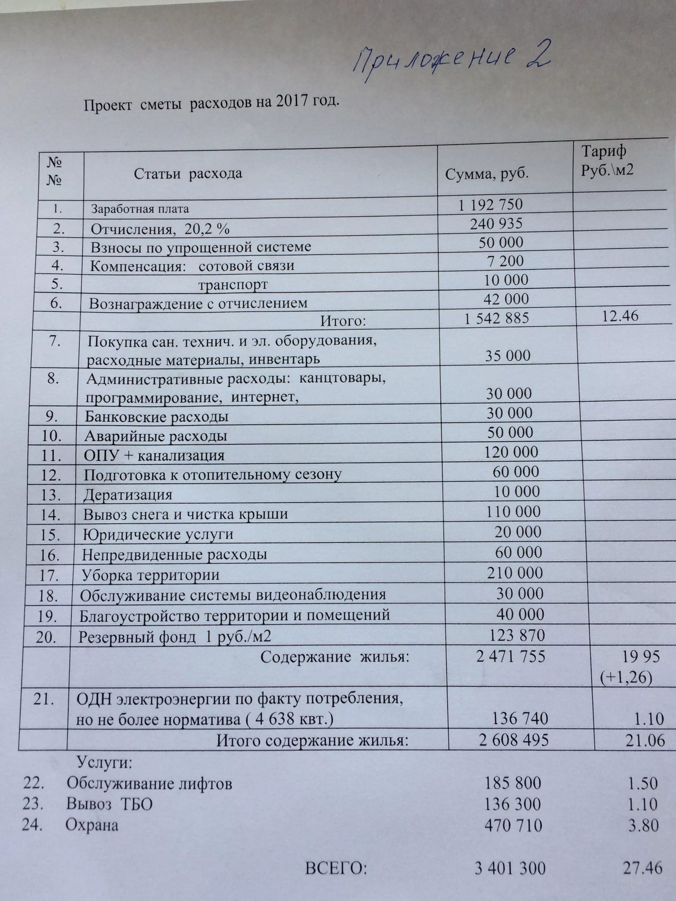 Формирования сметы проекта. Смета расходов проекта. смета на разработку сайта. смета затрат на разработку сайта. смета по проекту.
