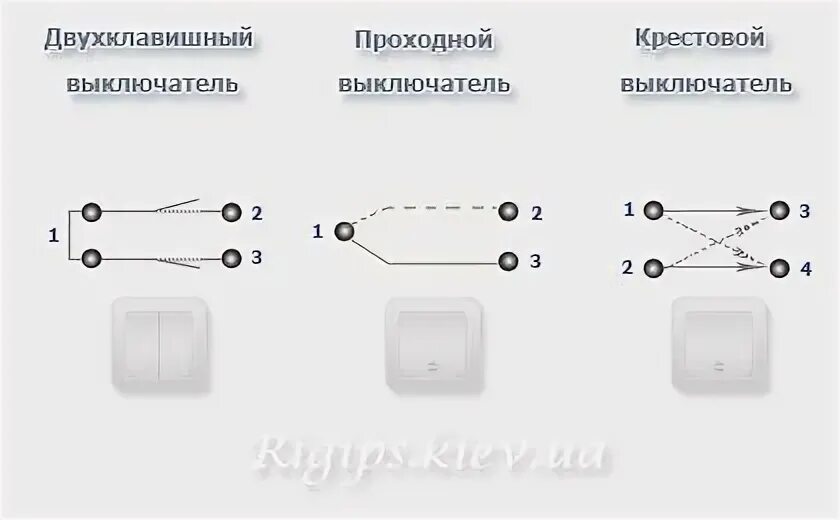 Схема выключатель проходной 3 Шнайдер. Проходной перекрёстный выключатель Шнайдер. Перекрёстный выключатель двухклавишный схема подключения. Переключатель перекрестный одноклавишный схема подключения. Двухклавишный проходной выключатель купить