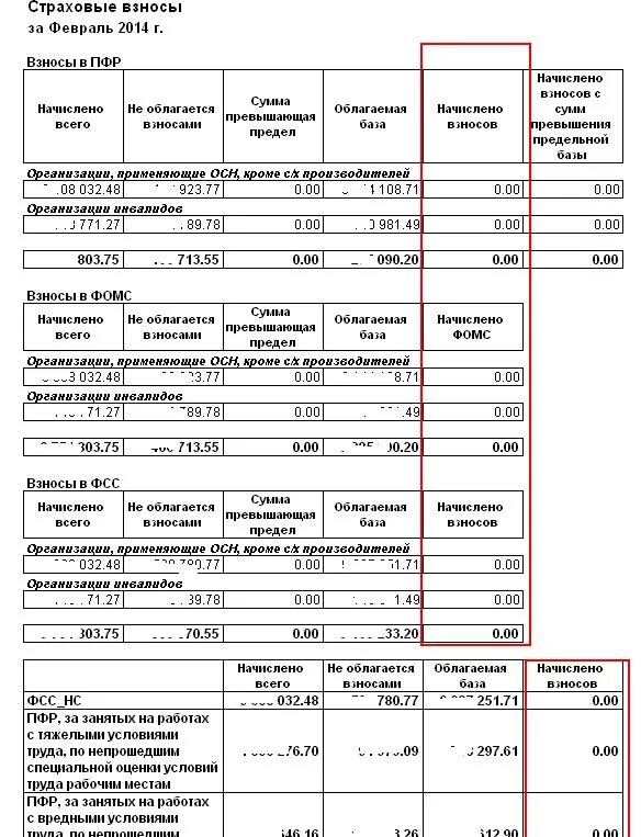 Взносы фсс сумма. Страховые взносы в ПФР 2002 года. Единый страховой взнос. Пределы начисления страховых взносов в фонд ОМС. Страховые взносы в 2007 году.