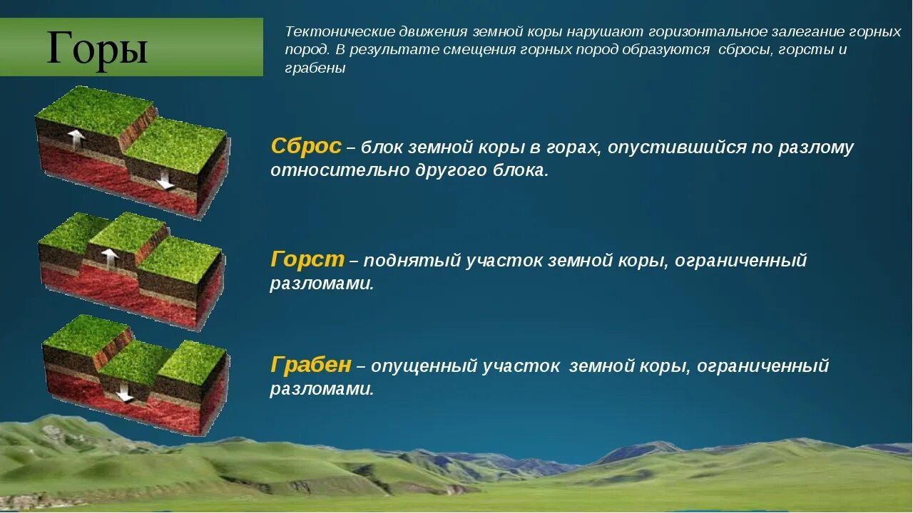 Как называется наука изучающая движение земной коры. Тектонические движения земной коры. виды тектонических движений. основные типы тектонических движений. вертикальные и горизонтальные тектонические движения.