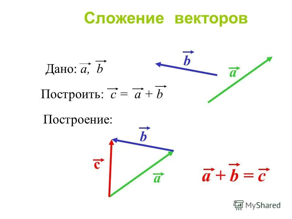 Как построить вектор