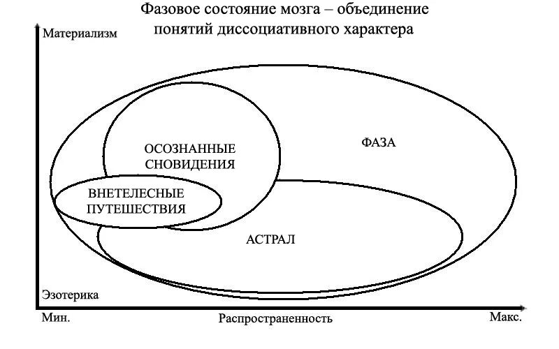 Единство со вселенной. Планета в руках. Духовность космос. Духовные знания. Будда атман.