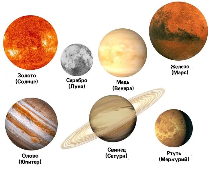 Семь металлов древности. Свинец символ алхимия. Свинец сатурн. Соответствие металлов и планет. Свинец сатурн.