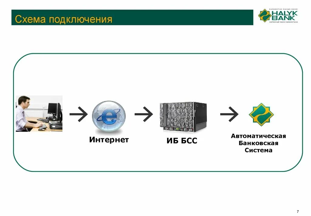 Abb bank internet banking. Автоматизированные банковские системы. Автоматизация банковской системы. Система интернет. Системы интернет-банкинга.