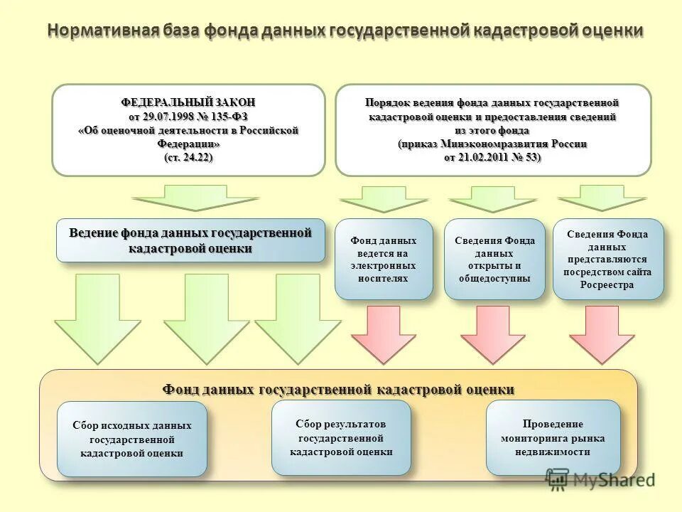 Информация государственному фонду данных. Информация государственному фонду данных. Предоставление материалов из государственного фонда данных. Росреестр калужской области. Информация государственному фонду данных.