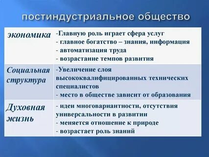 Лектор охарактеризовал постиндустриальное общество