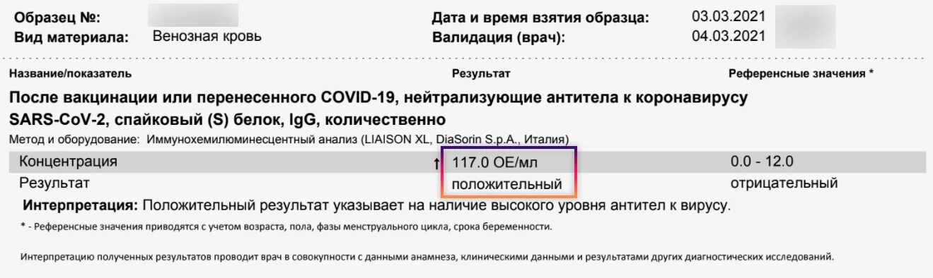 Сколько антител после прививки. Сколько анантитео после прививки. Антитела после прививки от коронавируса. Количество антител после вакцинации Спутник. Через сколько появляется отзыв