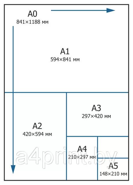Где длина листа. Форматы листов бумаги а1 а2 а3 а4 а5. Формат бумаги а3. Размер листа а0. Формат листа а3.