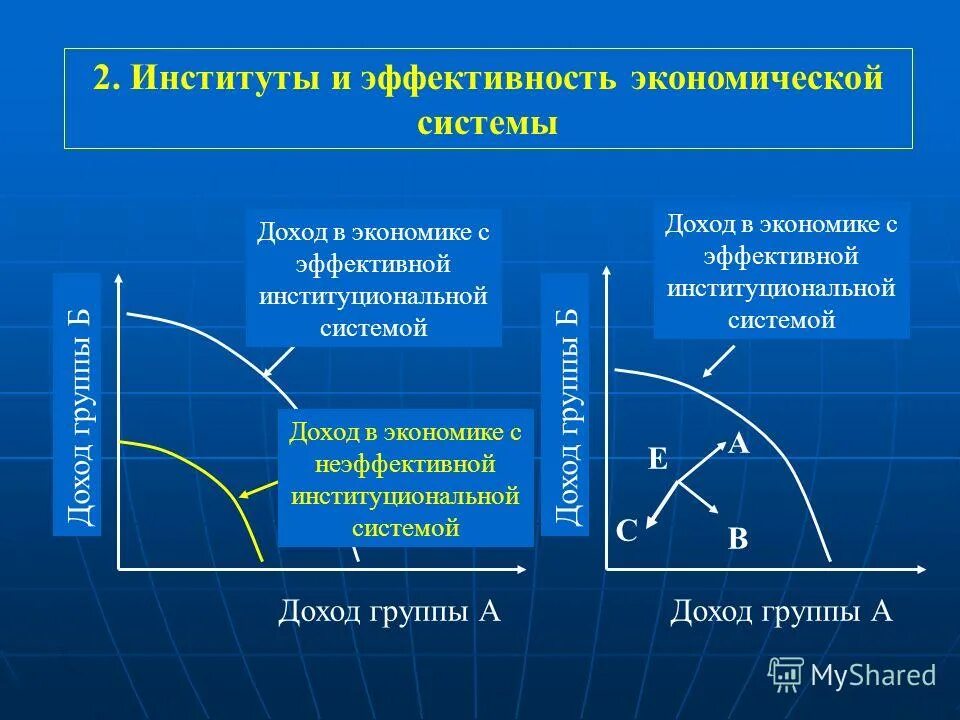 Институты экономической системы общества