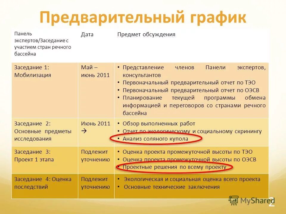 Дорожная карта в бухгалтерии что это. План график рекламной кампании. График продаж картинка. Графики отдела продаж. Предварительный график.
