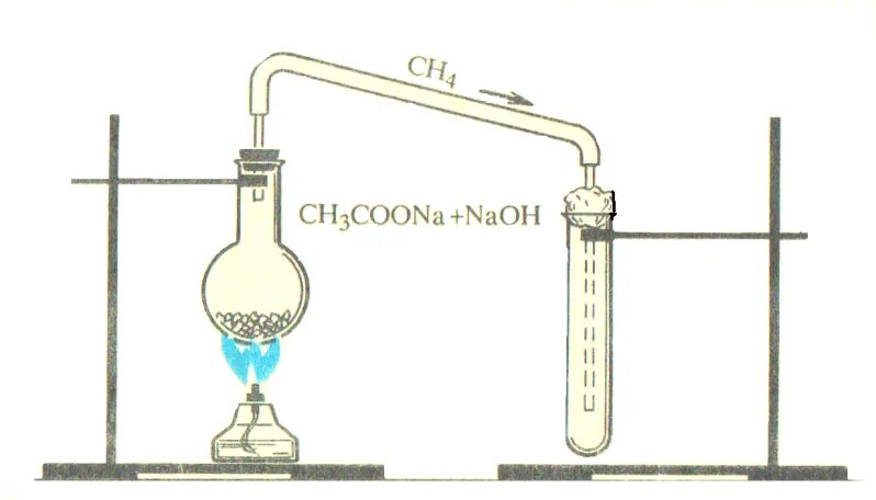 Метан и гидроксид натрия. Прибор для получения метана. Получение метана в лаборатории. Способы получения метана в лаборатории. Метан в лаборатории получают.