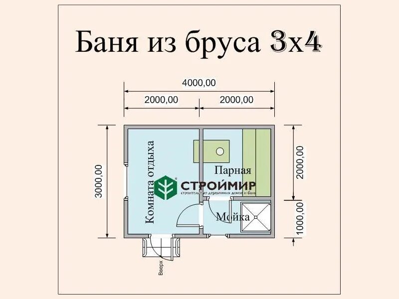 Проект бани 2. Баня 4х4 из бруса 100х150 проект. Баня из бруса 100х100 чертеж. Баня 3х3 сколько кубов. Планировка бани из бруса 3х4.