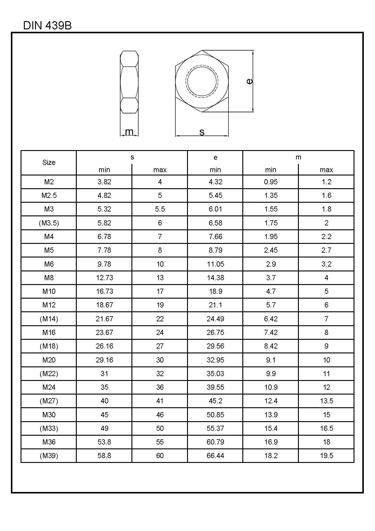 B 18 2b 5. Гайка m5 din 439 Размеры. Гайка ASME B18.2.2 Размеры. Гайка низкая м 10 din 439 оц.. Гайка din 439 м20 вес.