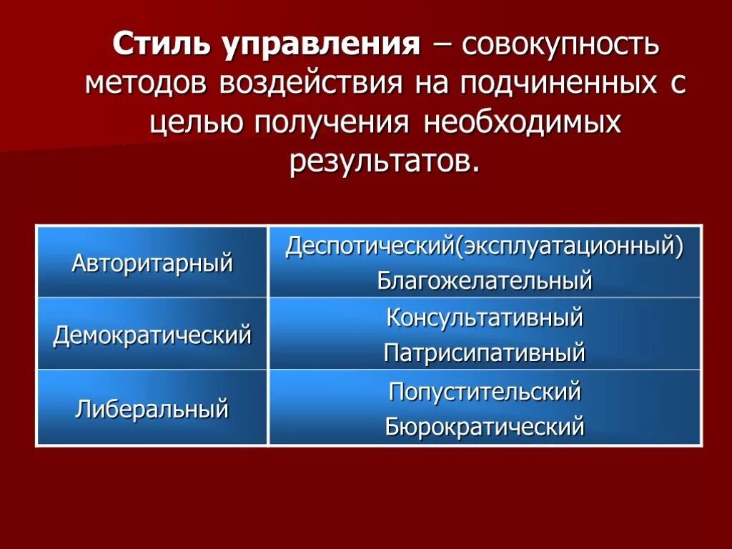 Группы методов руководства. Стили руководства и методы управления. Власть и стили руководства менеджмент. Стили руководства и методы управления в менеджменте. Методы управления подчиненными.