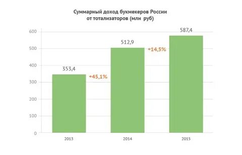 Бк доходы
