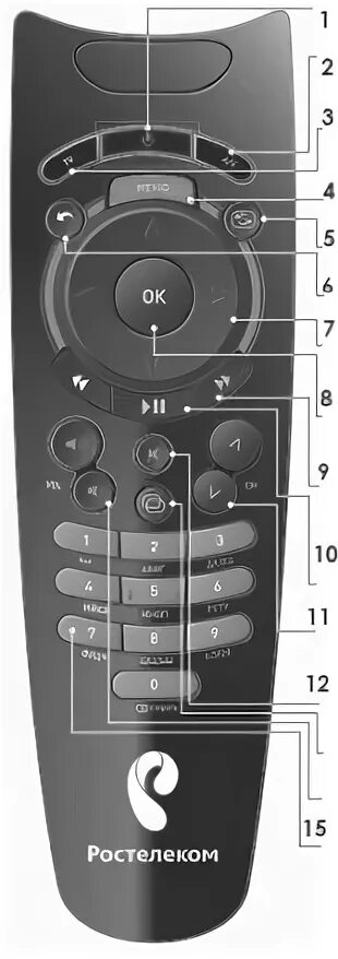 Как настроить звук ростелеком. Пульт Ростелеком клавиша f4. Пульт Ростелеком SML-282. Кнопка ввод на пульте Ростелеком. Пульт Ростелеком обозначение кнопок.
