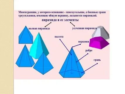 Вершина геометрия