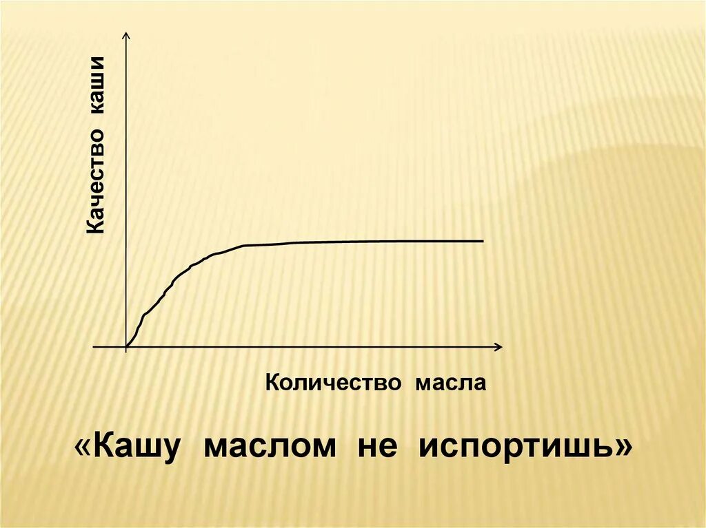 Математические функции в жизни человека. Кашу маслом не испортишь рисунок. Каши маслом не испортишь график функции. Кашу маслом не испортишь картинки. Поговорка кашу маслом не испортишь