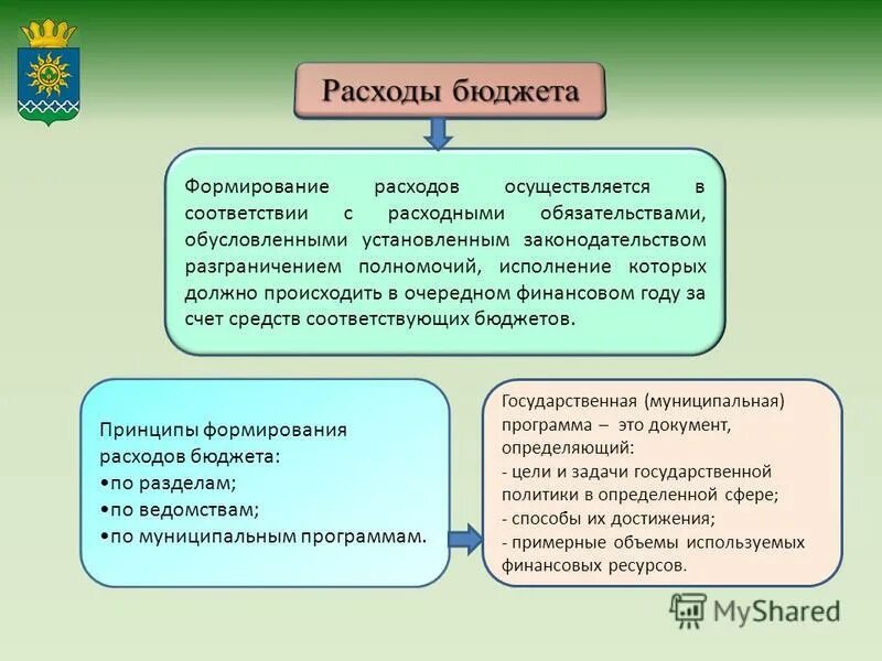 Принципы формирования расходов бюджета. Регулирующие доходы бюджета это. Соответствующий бюджет. Основные понятия и термины бюджета. Средств соответствующего бюджета.