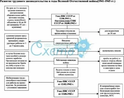 Изменения законодательства уголовное право